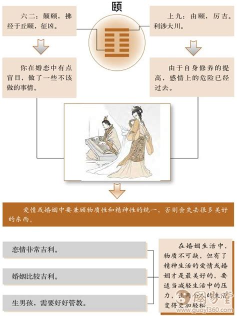 頤卦感情|颐卦婚姻：注重精神生活，爱情应该更轻松